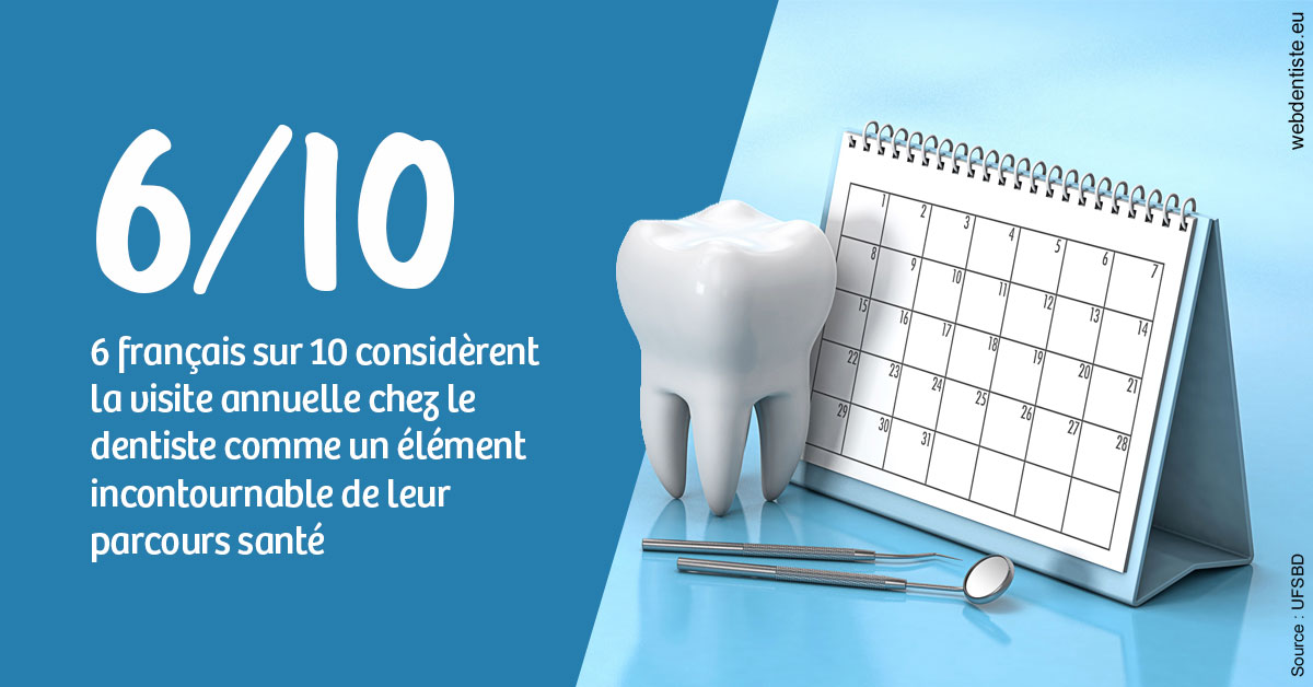 https://dr-nicolas-cecile.chirurgiens-dentistes.fr/Visite annuelle 1